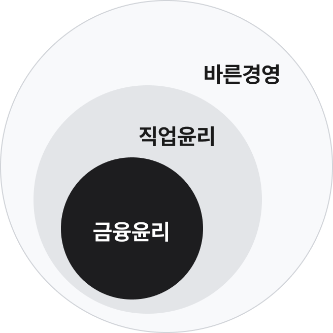 금융윤리 직업윤리 바른경영